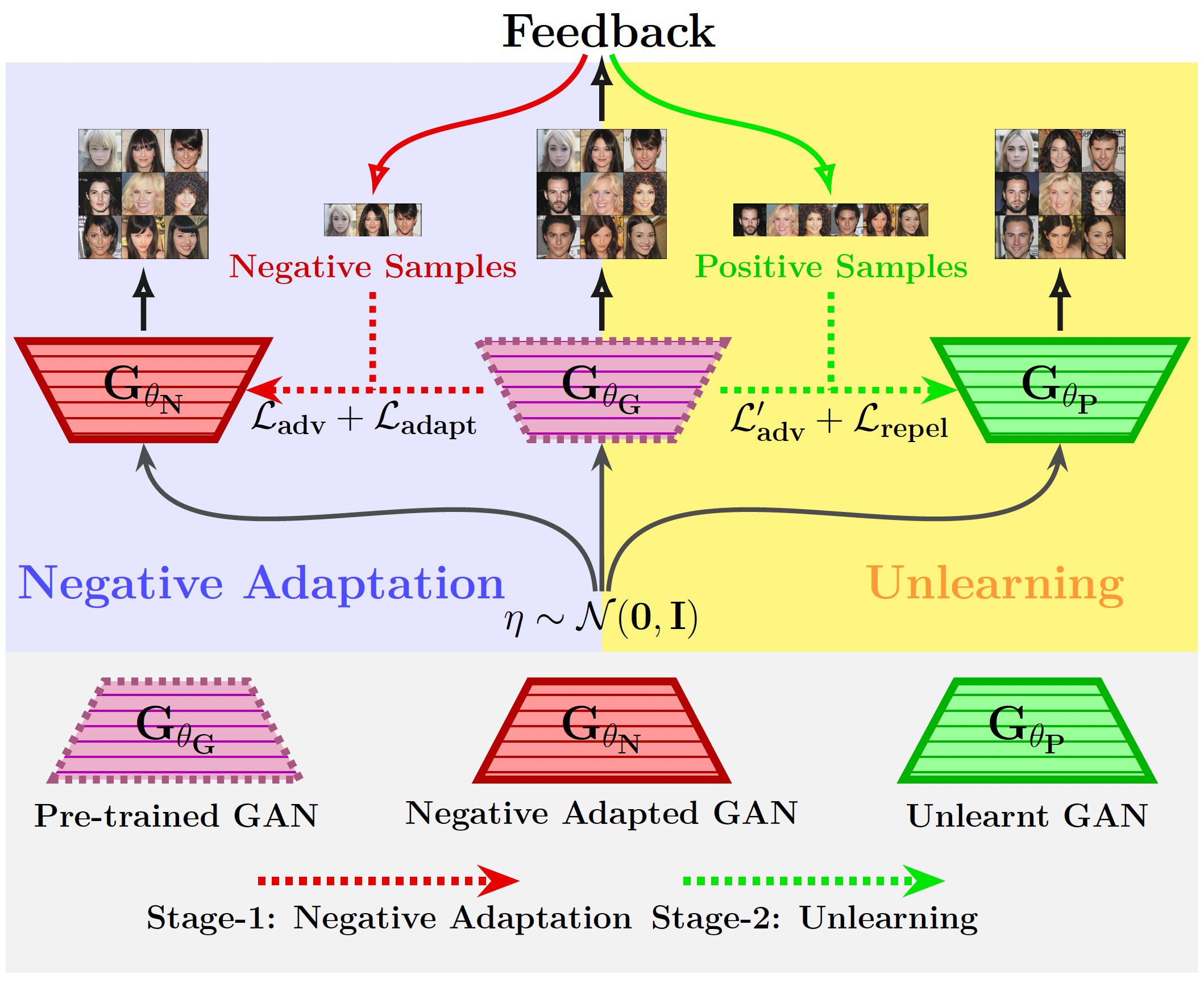 block-diagram