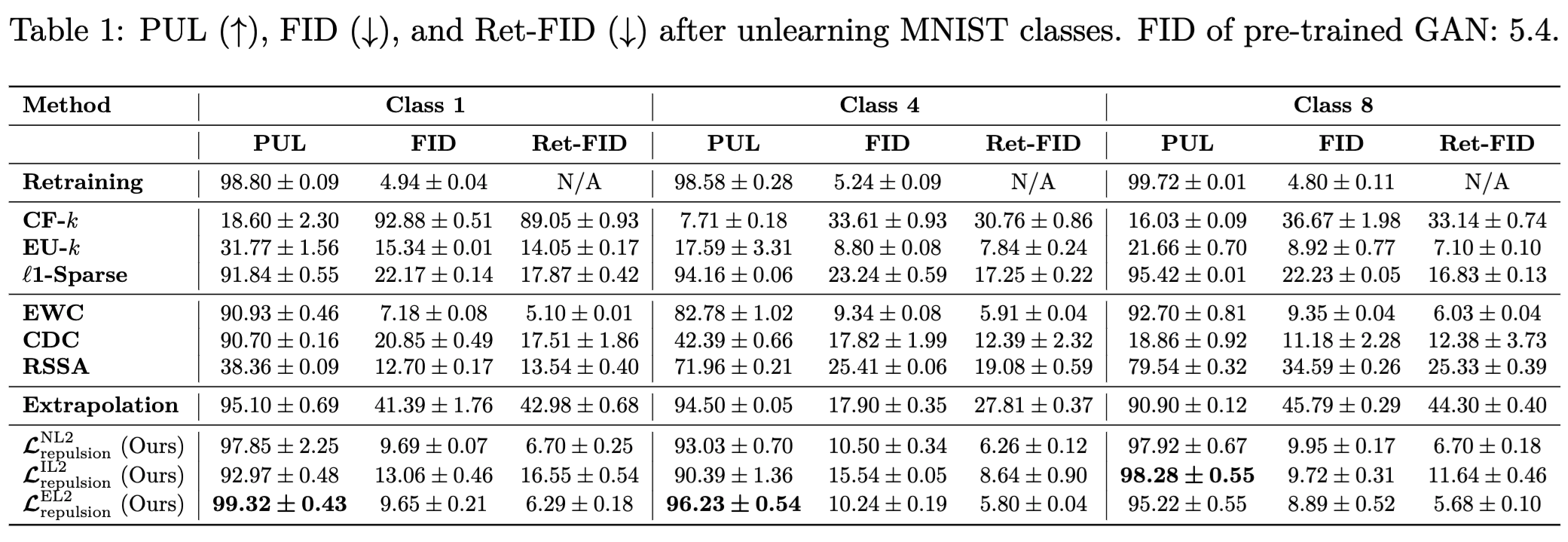mnist-result