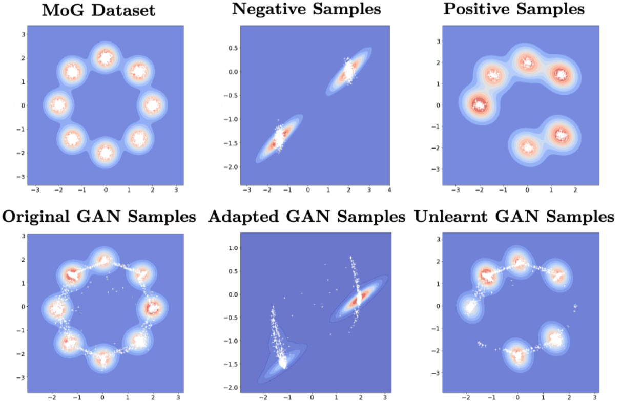 MoG-Experiment